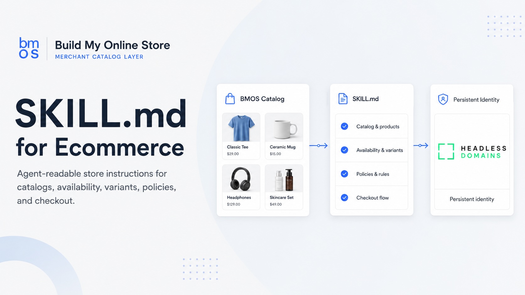What Is SKILL.md for Ecommerce?