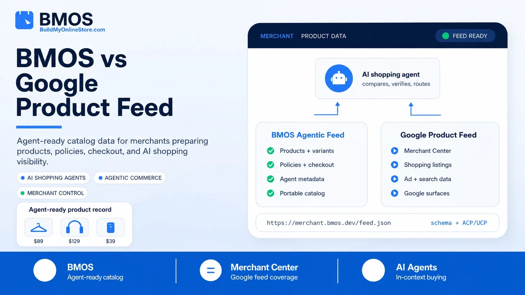 BMOS vs Google Product Feed: Which Product Feed Helps Merchants Sell to AI Shopping Agents?