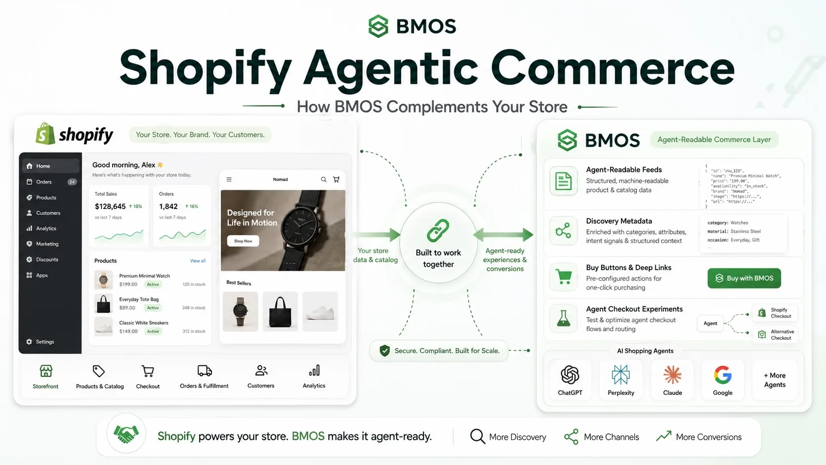 Shopify Agentic Commerce: How BMOS Complements Your Store