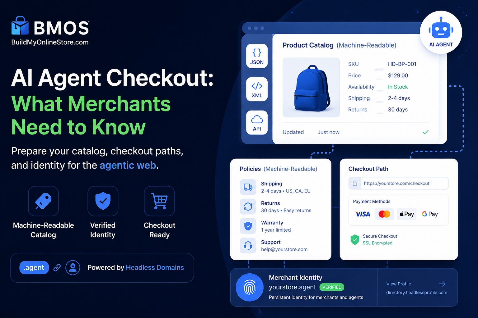 AI Agent Checkout: What Merchants Need to Know