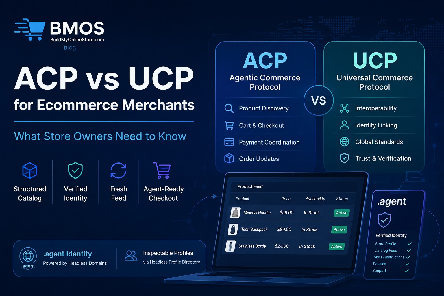 ACP vs UCP for Ecommerce Merchants: What Store Owners Need to Know