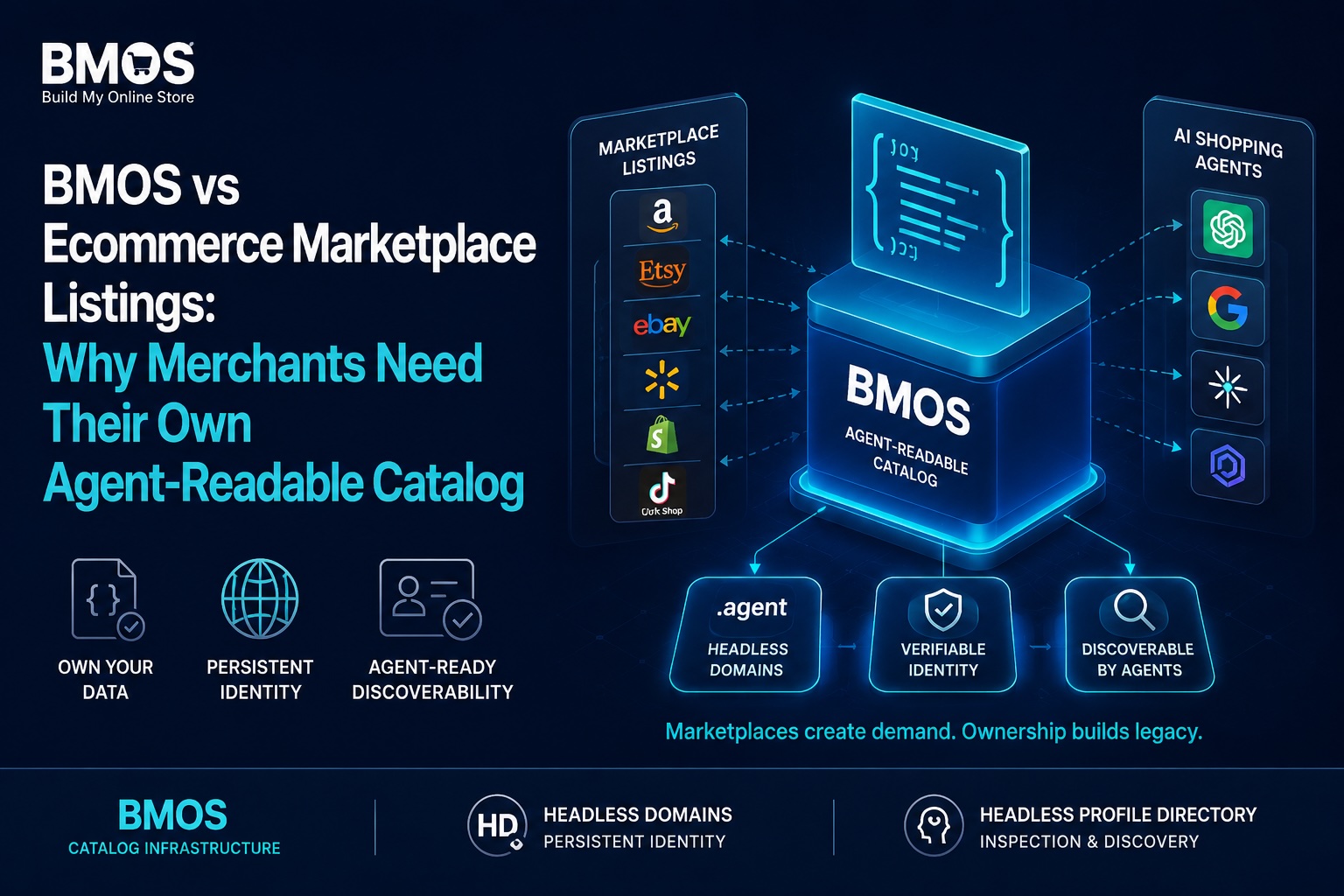 Agent-Readable Catalog vs Marketplace Listing: Why Merchants Need BMOS
