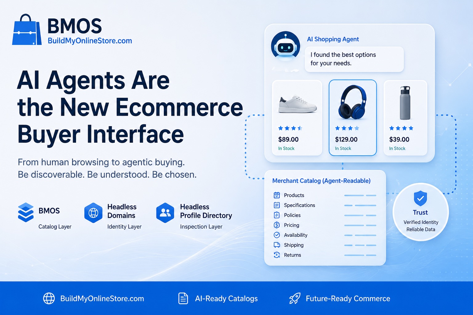 AI Agents Ecommerce Buyer Interface: How Merchants Prepare for Buyer Agents